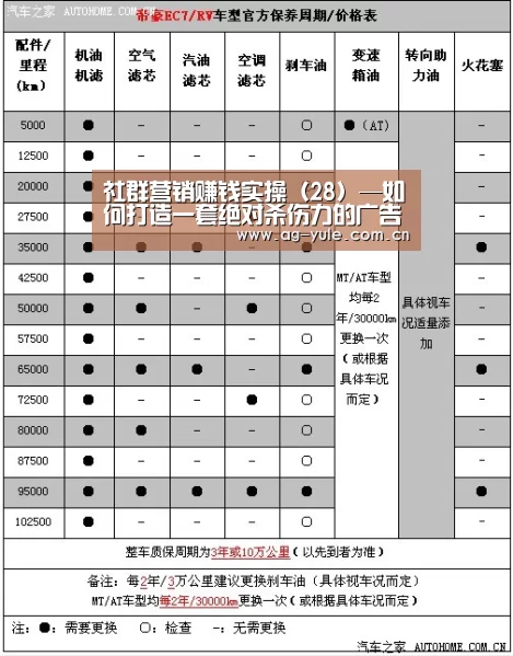 社群营销赚钱实操(28)—如何打造一套绝对杀伤力的广告文案‘AG亚游’(图2) AG亚游常见问题